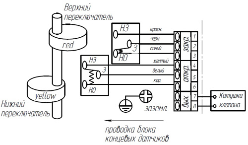 Затвор дисковый поворотный DN.ru GGG50-GGG40-EPDM Ду65 Ру16, чугун, с пневмоприводом DN.ru SA-083, пневмораспределителем 4M310-08 24В и БКВ APL-410N EX
