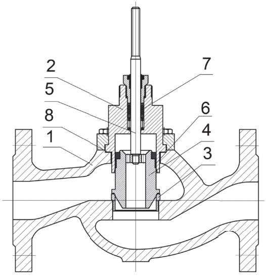 Клапан регулирующий АСТА Р123-CM-2 Ду65 Ру25, фланцевый разгруженный, корпус – высокопрочный чугун, Тmax=220°C, с пневмоприводом ППМ560 (0.8-2.4) и ЭПП111 (4-20 мА)