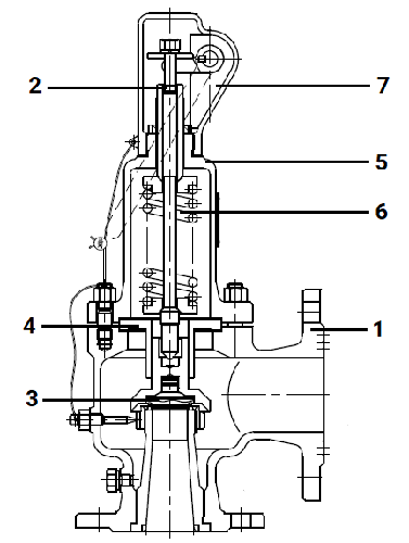 Клапан предохранительный DN.ru SAFE 7001 Ду80/100 Ру16 полноподъемный пружинный фланцевый, корпус - сталь WCB, уплотнение металл/металл (с настройкой 13-16 бар)
