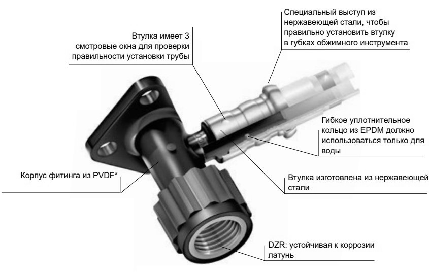 Водорозетка ПВДФ HENCO 2PKW Дн20x3/4″ Ру16 56 мм, внутренняя резьба/пресс, белая