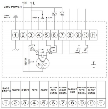 Электрическая схема подключения 316L-316L-PTFE c DN.ru-EX 220В