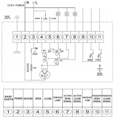 Электрическая схема подключения WCB-316L-PTFE c DN.ru-EX 220В