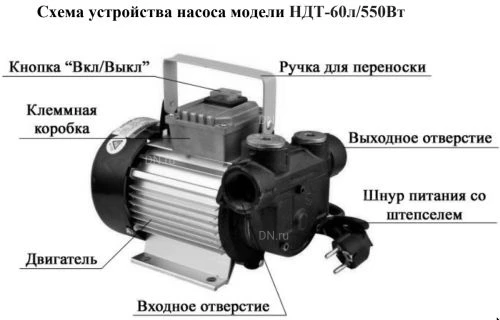 Насос cамовсасывающий Vodotok НДТ-60л/550Вт поверхностный, мощность - 0.55кВт, напор - 5м, производительность - 60л/мин, 220В