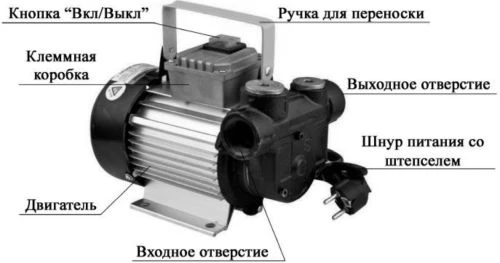 Насос cамовсасывающий Vodotok НДТ-1 поверхностный, мощность - 0.55кВт, напор - 30м, производительность - 50л/мин, 220В
