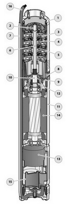Насос скважинный Pedrollo 4BLOCKm 6/10 моноблочный, однофазный, производительность 3600 л/час, напор 61 м