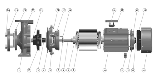 Насосы моноблочные PURITY PSTC 32 Ду50x32 Ру16 горизонтальные, фланцевые, центробежные, производительность 18-27 м3/ч, напор 9-37.5 м, диаметр рабочего колеса 125-250 мм