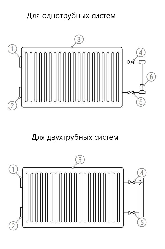 Радиатор стальной панельный VALFEX STEEL C11 500x2900 подключение - боковое, присоединение резьбовое - 1/2″, высота 500 мм, длина 2900 мм, теплоотдача 3.36 кВт, цвет - белый