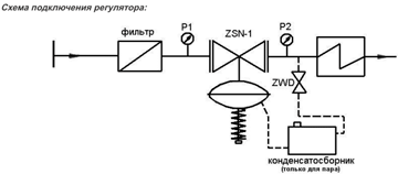 Регулятор давления фланцевый ZSN-1 Kvs= 8 Ду25 Ру16