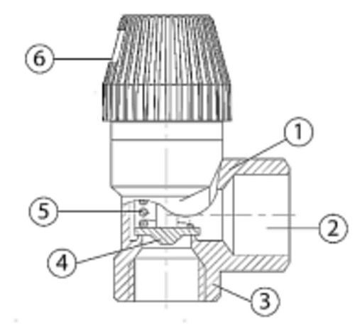 Клапаны предохранительные STOUT SVS-0010 ½ -1″ Ду15-25 Ру10 муфтовые, мембранные для систем отопления