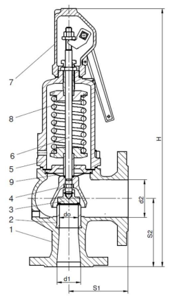 Клапаны предохранительные полноподъемные Zetkama 630A Ду20x32 - 150x250 Ру16, корпус GG25, фланцевые