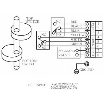 Схема подключения блока концевых выключателей
