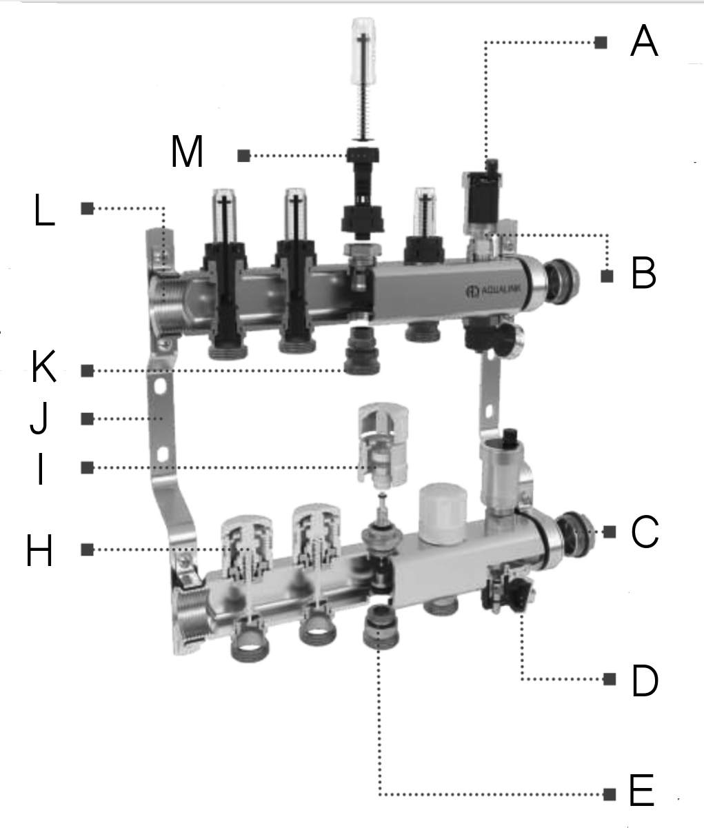Коллекторная группа AQUALINK для теплых полов и отопления из нержавеющей стали 1″ Ду25 Ру10 6x3/4″ с расходомерами и регулирующими клапанами, автоматическими воздухоотводчиками и дренажными клапанами