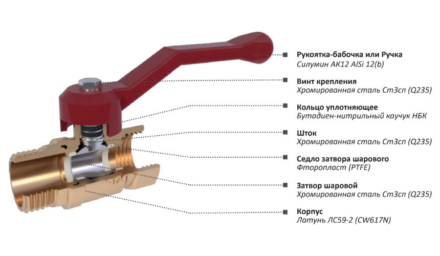 Кран шаровой AQUALINK ВР-ВР 1″ Ду25 Ру40 стандартнопроходной муфтовый для газа, латунный, внутренняя/внутренняя резьба, управление ручка-рычаг