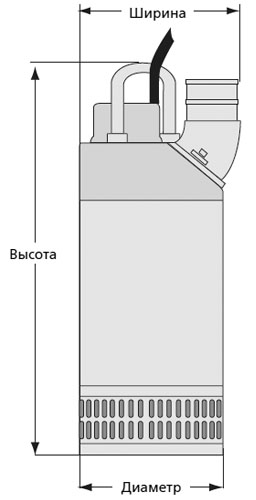 Насосы дренажные Atlas Copco WEDA D-N грязевые, выходной патрубок 2-10″ 50-250 мм, электродвигатель 230-400 В, 1-54 кВт, напор - 16-41 м, производительность - 30-990 м3/ч