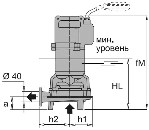 Насосы дренажные Calpeda GMG Ду40 погружные, вертикальные, электродвигатель 3x400/690 В, 2.2-4.1 кВт, напор - 28-46 м, производительность - 16 м3/ч, материал корпуса - чугун