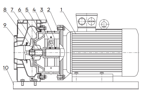 Насос центробежный CNP ZS100-80-200/30SSC Ду100x80 Ру10 одноступенчатый горизонтальный, производительность - 160 м3/ч, напор - 45 м, мощность - 30 кВт, 380 В, диаметр рабочего колеса - 200 мм, материал рабочего колеса - нержавеющая сталь AISI304