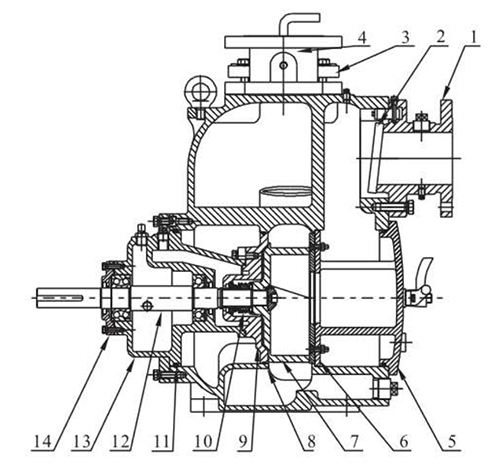 Насос канализационный CNP SP-4MQHRC(950) Ду100 Ру10 незасоряемый самовсасывающий, частота вращения ротора насоса - 950 об/мин, производительность - 1002 л/мин, напор - 6 м, мощность - 4 кВт, 380 В, материал рабочего колеса - чугун