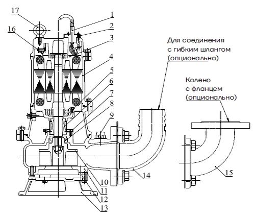 Насос канализационный CNP WQ-ACW(I)-40 40WQ12-15-1.5ACW(I) Ду40 Ру6 погружной, с незасоряемым режущим колесом, без автоматической трубной муфты, производительность - 12 м3/час, напор - 15 м, мощность - 1,5 кВт