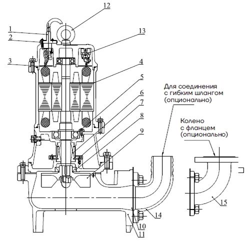 Насос канализационный CNP WQX-AC(I)+TOS-80 80WQX35-9-2.2AC(I)+TOS-80 Ду80 Ру6 погружной, с Vortex колесом, с автоматической трубной муфтой, производительность - 35 м3/час, напор - 9 м, мощность - 2.2 кВт