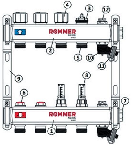 Коллекторы стальные ROMMER RMS-1200  с расходомерами, 2 - 12 выходов