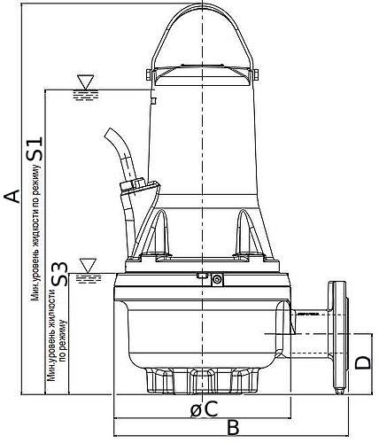 Насос фекальный DAB FKV 100 55.4 погружной, корпус - чугун, мощность - 5.5кВт, напор - 15.9м, производительность - 2160л/мин, 380В, 60171448