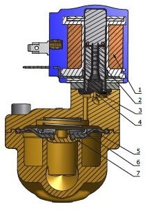 Клапан электромагнитный соленоидный типа EV220W нормально закрытый