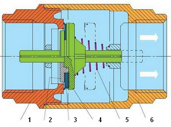 Эскиз Клапан обратный латунный осевой NRV EF Danfoss 1″ Ду25 Ру25