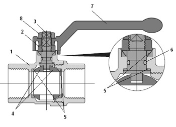 Эскиз Кран шаровой BVR-A Danfoss 1″ Ду25 Ру25 полнопроходной, никелированный, внутренняя резьба, ручка-рычаг (065B3090)