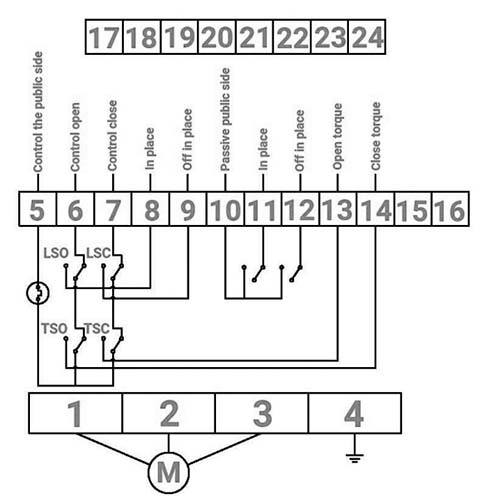 Затворы дисковые поворотные DN.ru WBV1132N-2W-Fb Ду40-300 Ру16, корпус - чугун GG25, диск - нержавеющая сталь 316L, уплотнение - NBR, с 1/4-оборотным электроприводом QT-EX-M-O2-380VAC-У1 380В