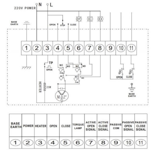 Электрическая схема подключения Затвор дисковый поворотный Genebre 2103 Ду250 Ру16 межфланцевый, корпус - чугун, диск - чугун, EPDM, с электроприводом DN.ru EX-030 220В
