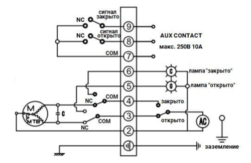 Кран шаровой DN.ru BV3232P(2pc)-FP-F-ISO-H Ду50 Ру40 полнопроходной, фланцевый, корпус - нержавеющая сталь SS316, уплотнение - PTFE, с 1/4-оборотным электроприводом QT-N-020EM-O1-220VAC-У1 220В HARK