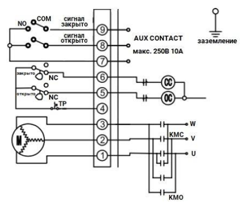 Кран шаровой DN.ru BV3232P(2pc)-FP-F-ISO-H Ду80 Ру16 полнопроходной, фланцевый, корпус - нержавеющая сталь SS316, уплотнение - PTFE, с 1/4-оборотным электроприводом QT-N-020EM-O1-380VAC-У1 380В HARK