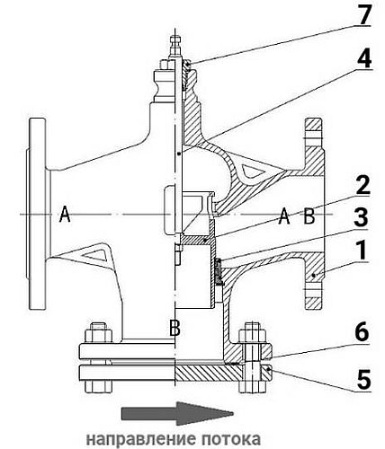 Клапаны запорно-регулирующие DN.ru VSR1-16V-PED-F Ду15-150 Ру16 односедельные, фланцевые, корпус - чугун QT450, уплотнение - фторкаучук (Viton, FPM) с электроприводом AC220В