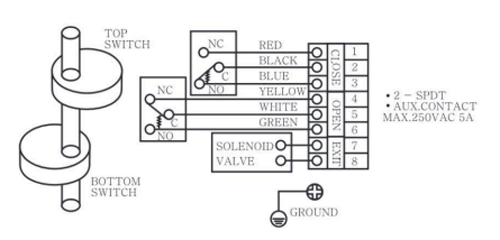 Затвор дисковый поворотный DN.ru WBV3232V-2W-Fb-H Ду150 Ру16, корпус - нержавеющая сталь 316L, диск - нержавеющая сталь 316L, уплотнение - VITON, с пневмоприводом PA-DA-105, с пневмораспределителем 4V320-10 220В, БКВ APL-210N, БПВ AFC2000