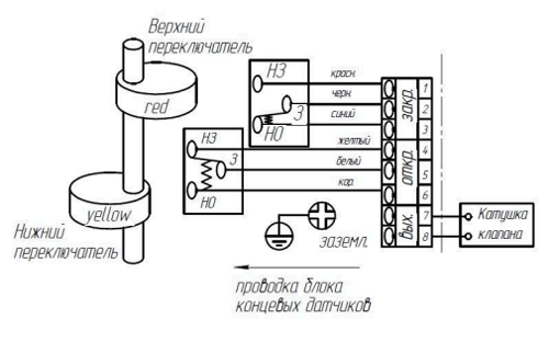 Затвор дисковый поворотный DN.ru WBV3232P-2W-Fb-H Ду80 Ру16, корпус - нержавеющая сталь 316L, диск - нержавеющая сталь 316L, уплотнение - PTFE, с пневмоприводом PA-DA-083, с пневмораспределителем 4V320-10 220В, БКВ APL-410N Ex, БПВ AFC2000