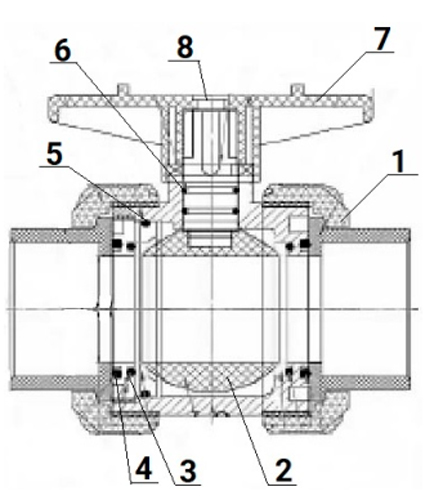 Краны шаровые DN.ru BV4242E-FP-GRM-H Дн15-100 Ру10 UPVC (НПВХ), межфланцевые, полнопроходные, клеевые с разборным муфтовым соединением, корпус - UPVC (НПВХ), диск - UPVC (НПВХ), уплотнение - EPDM, с рукояткой