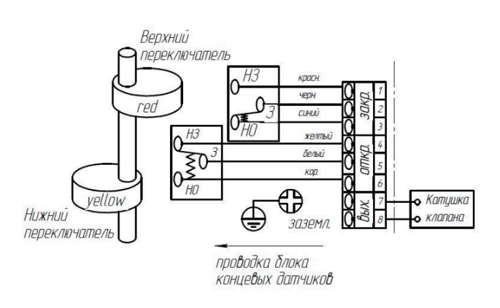 Затвор дисковый поворотный DN.ru WBV3131V-2W-Fb-H Ду125 Ру16, межфланцевый, корпус - нержавеющая сталь 304, диск - нержавеющая сталь 304, уплотнение - VITON, с пневмоприводом PA-DA-105-1, с пневмораспределителем 4V320-08 220В, БКВ APL-510N Ex, БПВ AFC2000