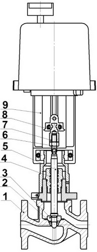 Клапан регулирующий двухходовой DN.ru 25с945нж VRg1-21M-LED-F Ду65 Ру25 ETM Kv=40 односедельный, корпус – сталь 25Л, уплотнение – металл, фланцевый с электроприводом LEA-1200 220В, трехпозиционный, без датчика положения, IP54