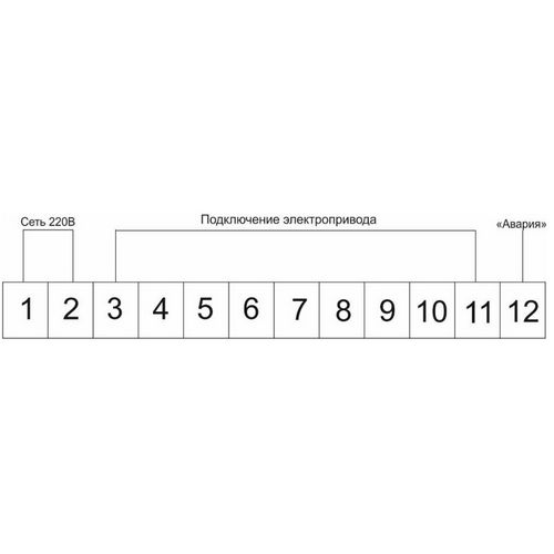 Шкаф управления электроприводом DN.ru ШУЭП-2 000.000.220