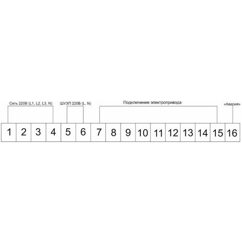 Шкаф управления электроприводом DN.ru ШУЭП-10 000.100.380 с тепловой защитой, с функцией аварийного открытия/закрытия