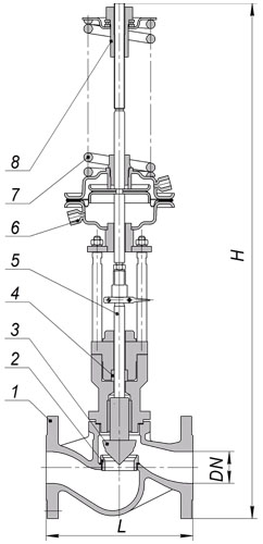 Регуляторы давления после себя Энерготехномаш УРРД-НО-РД Ду15-150 Ру25 фланцевые, Kvу - 4-160м3/ч, Tmax до 350°С, уплотнение - PTFE, корпус - сталь 25Л, с мембранным приводом 0.1-0.6МПа