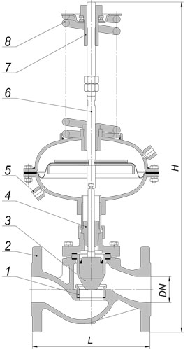 Регулятор перепада давления Энерготехномаш УРРД-НО-РПД Ду65 Ру25 фланцевый, Kvу - 50м3/ч, Tmax до 150°С, уплотнение - EPDM, корпус - сталь 25Л, с мембранным приводом 0.1-0.6МПа Регулятор перепада давления Энерготехномаш УРРД-НО-РПД Ду65 Ру25 фланцевый, Kvу - 50м3/ч, Tmax до 150°С, уплотнение - EPDM, корпус - сталь 25Л, с мембранным приводом 0.1-0.6МПа