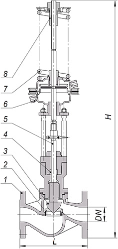 Регуляторы давления после себя Энерготехномаш УРРД-НО-РД Ду15-150 Ру25 фланцевые, Kvу - 0.25-320м3/ч, Tmax 350°С, уплотнение - графит ТРГ, корпус - сталь 25Л, с мембранным приводом 0.3-1.2МПа