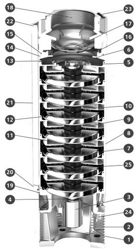 Насос скважинный ESPA SE6 INX 24-8-6/9.2 погружной, корпус - нержавеющая сталь, мощность - 9.2кВт, напор - 118м, производительность - 400л/мин, 380В, без электродвигателя
