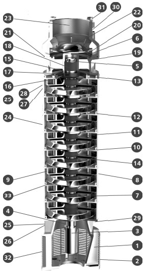 Насосы скважинные ESPA SE8 INX 50 погружные, корпус - нержавеющая сталь, мощность - 37-55кВт, напор - 212-306м, производительность - 833л/мин, 380В, без электродвигателя