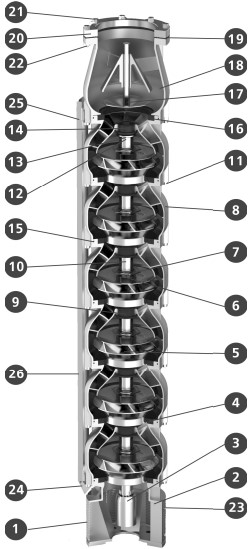 Насос скважинный ESPA SE8 INX 78-1-6/7.5 погружной, корпус - нержавеющая сталь, мощность - 7.5кВт, напор - 27м, производительность - 1300л/мин, 380В, без электродвигателя