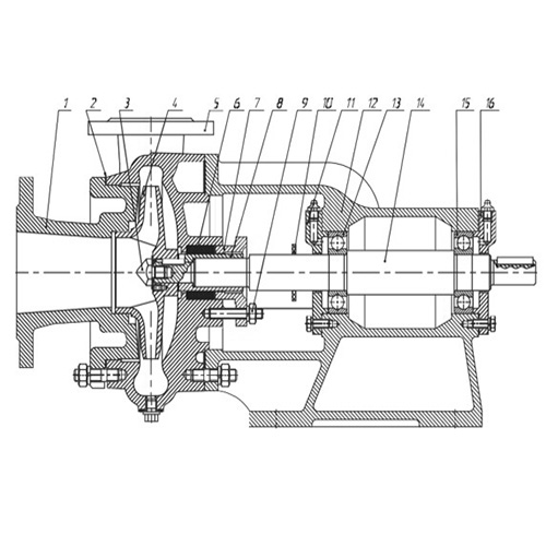 Насосы консольные ESQ K Ду50x32-200x150 Ру8-35 центробежные, подача - 11-400м ³/ч, напор - 14-80м, уплотнение сальниковое/торцевое, с электродвигателем 1.5-90кВт/1500-3000 об.мин