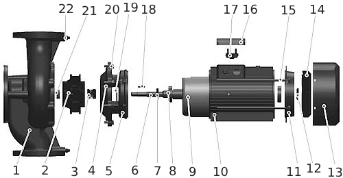 Насос циркуляционный FANCY FT 100-320/150 Ду100x100 Ру16 поверхностный, центробежный, вертикальный, мощность - 15 кВт, производительность - 138 м3/час, напор - 28.5 м, 380 В, рабочее колесо - чугун