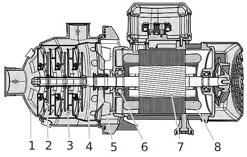 Насос многоступенчатый FANCY MHI-203E Ду25x25 Ру10 поверхностный, центробежный, горизонтальный, мощность - 0.55 кВт, производительность - 2 м3/час, напор - 31 м, 230 В, рабочее колесо - нержавеющая сталь