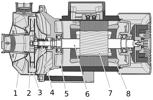 Насос поверхностный FANCY MS 330/2.2 Ду50x32 Ру8 центробежный, горизонтальный, мощность - 2.2 кВт, напор - 17.5 м, производительность - 20 м3/час, 380 В, рабочее колесо - нержавеющая сталь